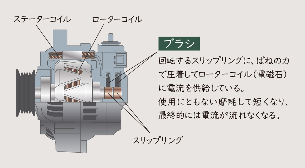 オルタネーター出力電圧 出力電流の測定方法 自動車整備お役立ち情報