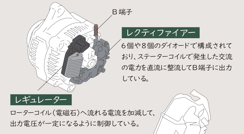 オルタネーター出力電圧 出力電流の測定方法 自動車整備お役立ち情報