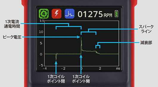 正常な波形例の写真です