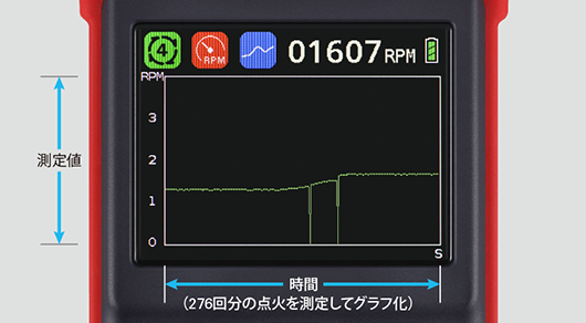 チャート表示の写真です