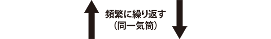 同一気筒で繰り返す