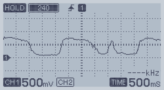 O2センサー信号の波形です