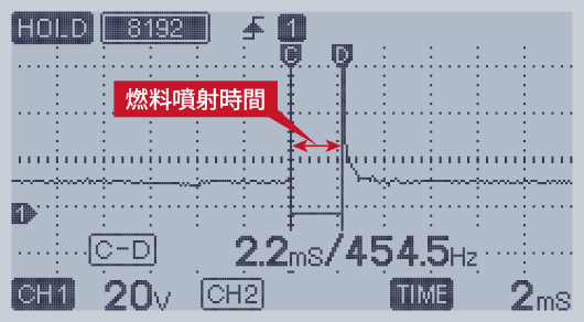 インジェクター燃料噴射時間の波形です