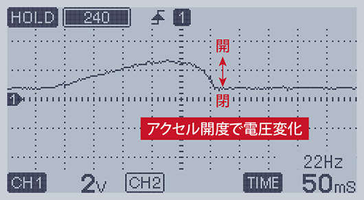 スロットルセンサー信号の波形です