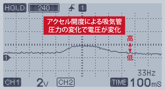 プレッシャーセンサー信号の波形です