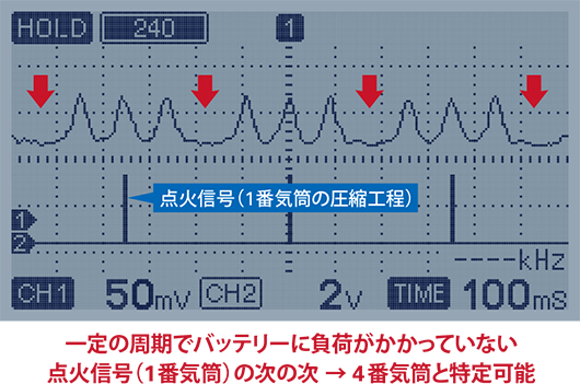 圧縮抜け波形例です