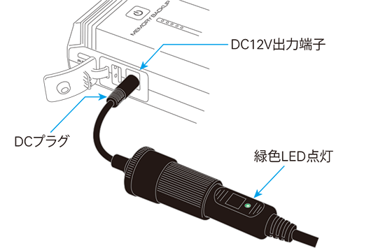 接続図です