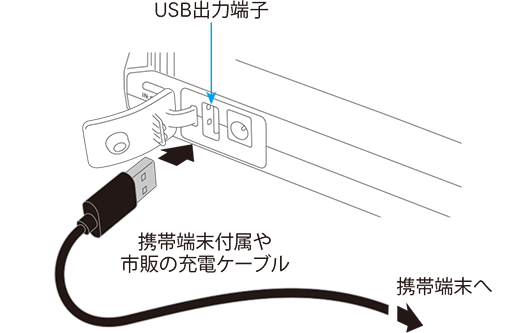 接続図です