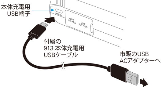 接続図です