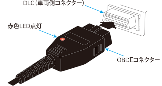 接続図です