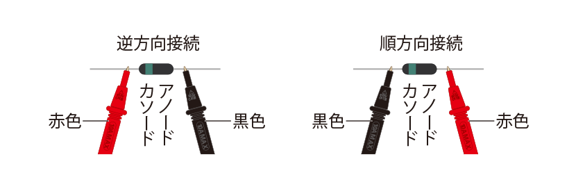 図