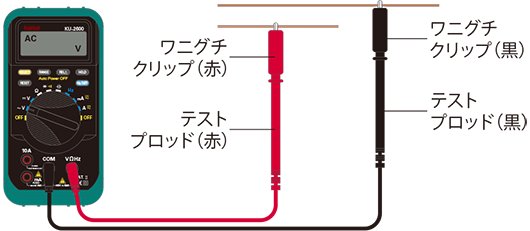 図