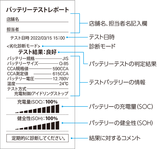 プリント例