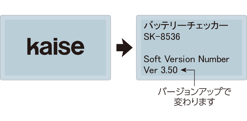 LCD表示