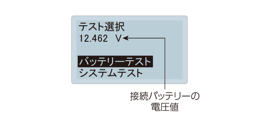 LCD表示