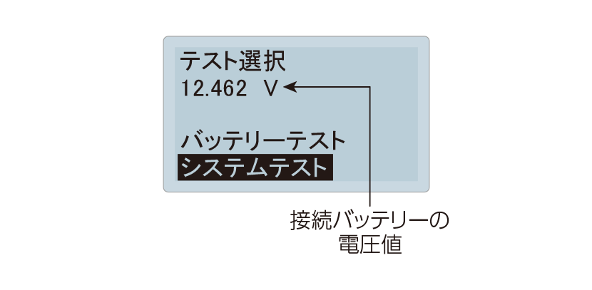 LCD表示