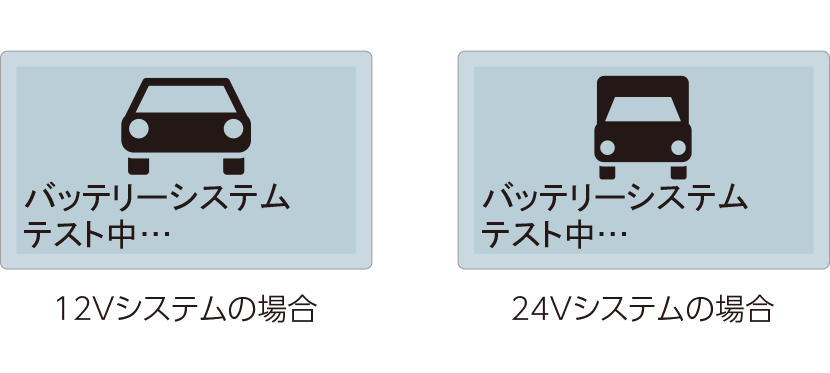 LCD表示