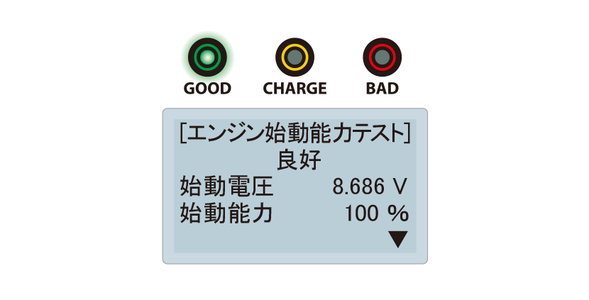 LCD表示