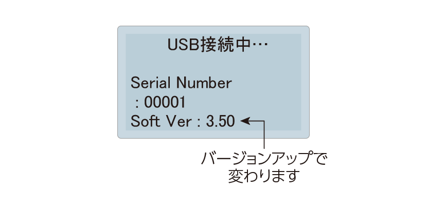 LCD表示