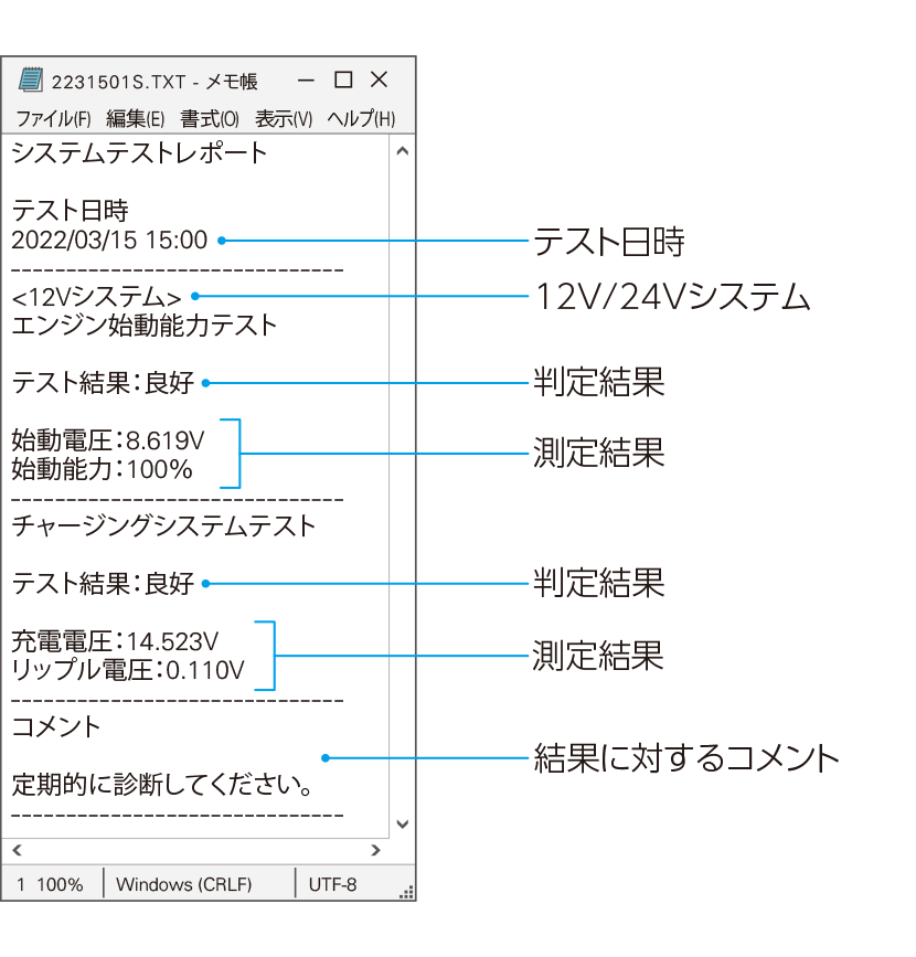 保存データ例