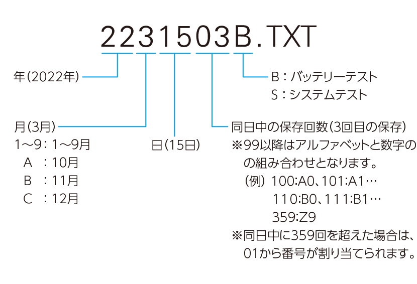ファイル名の例