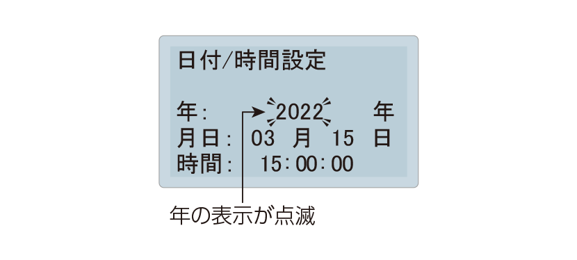 LCD表示