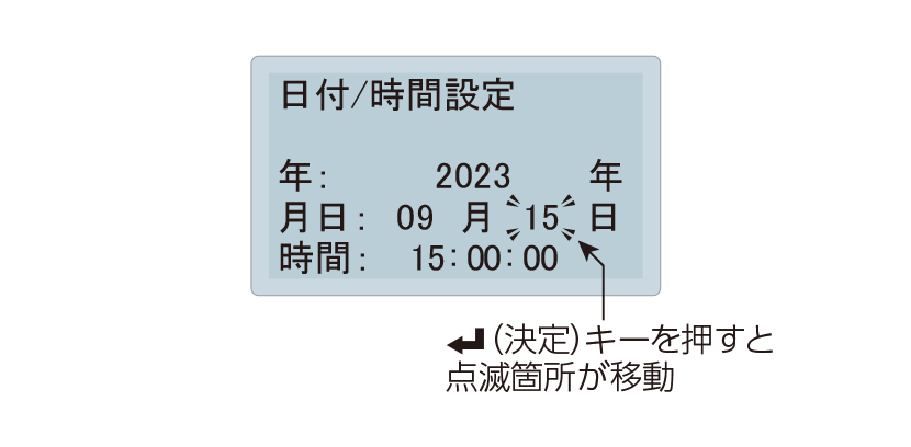 LCD表示