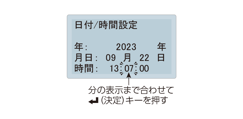 LCD表示