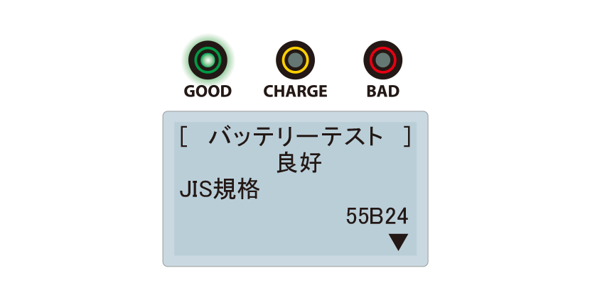 LCD表示