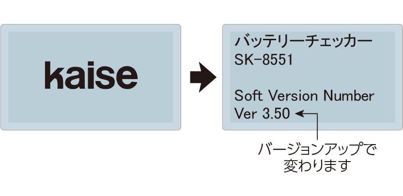 LCD表示