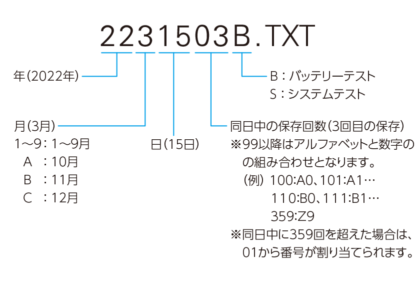 ファイル名の例