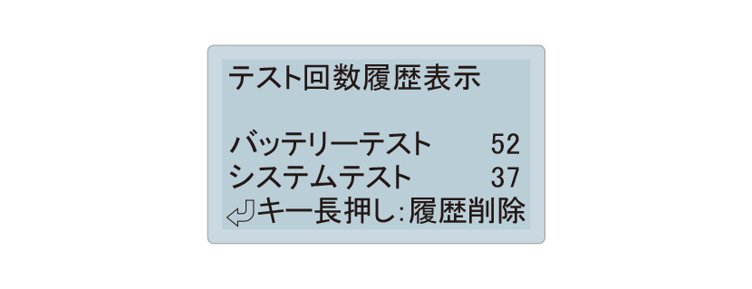 LCD表示