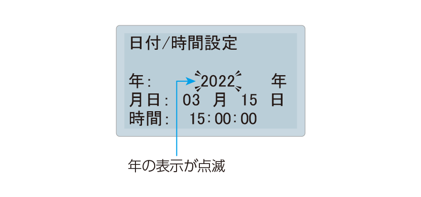 LCD表示
