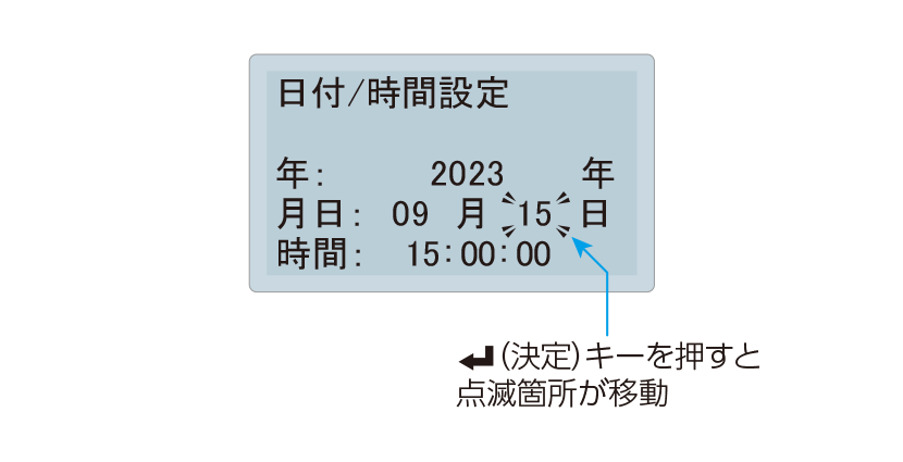 LCD表示