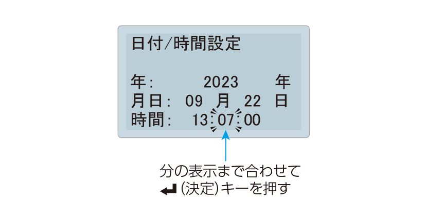 LCD表示