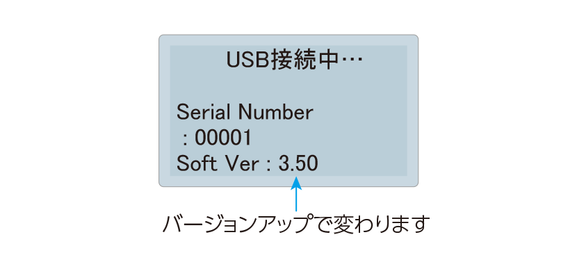 LCD表示