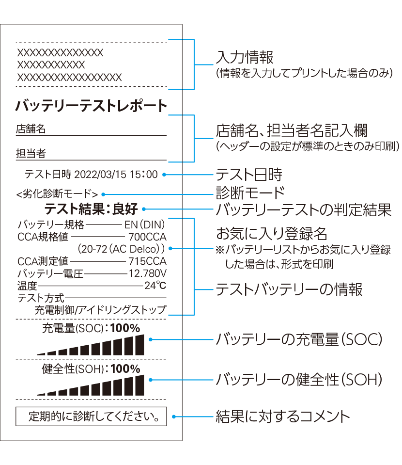 プリント例