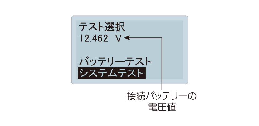 LCD表示