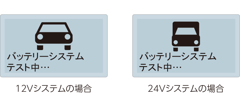 LCD表示