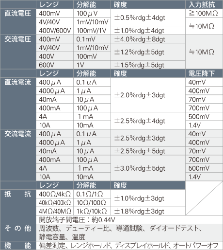 KU-2608 PCリンク デジタルマルチメーター｜カイセ株式会社｜自動車 