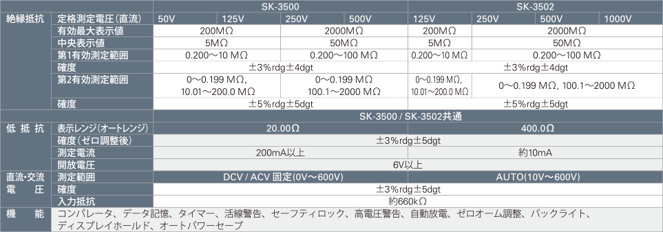 SK-3502 デジタル絶縁抵抗計｜カイセ株式会社｜自動車整備用計測器