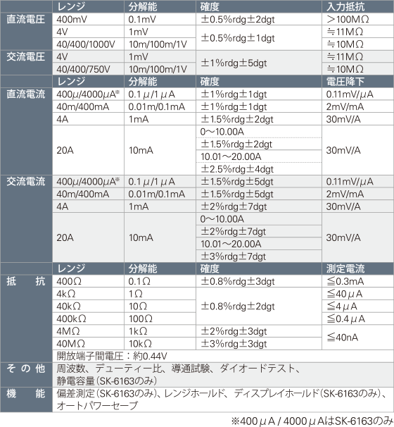 SK-6161/6163 ハンディタイプ デジタルマルチメーター｜カイセ株式会社
