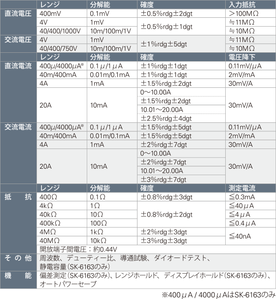 上品 モノタロウ 個人向け 公式 店ベンチトップ型デジタルマルチメーター カイセ SK-4033