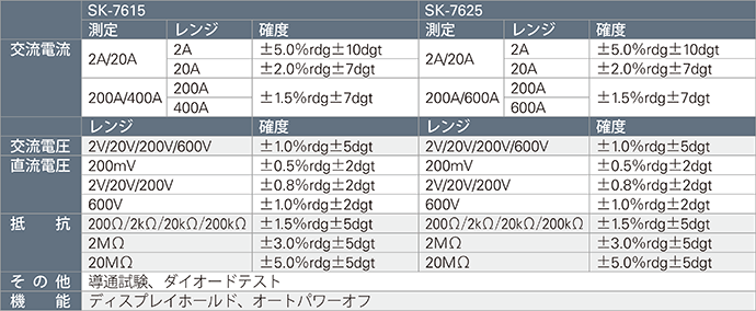 最大85％オフ！ カイセ:交流専用 クランプメーター SK-7615