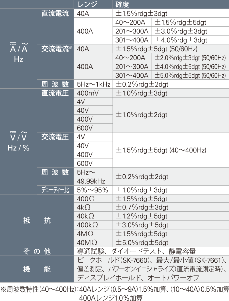 SK-7660/7661 直流/交流両用 クランプメーター｜カイセ株式会社 
